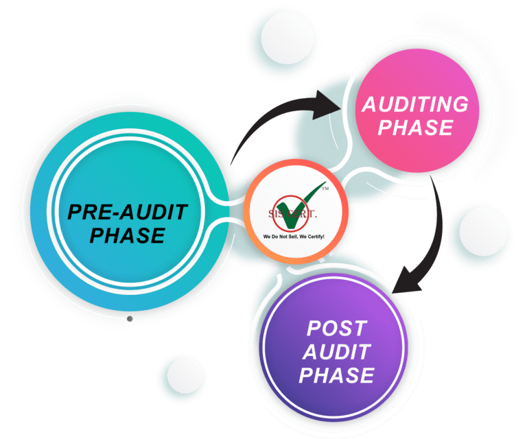 Environmental Audit | Definition | Benefits | Process | Cost