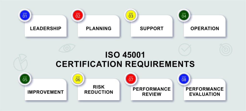 Certification Cost of ISO 45001 Services ISO 45001 Standards