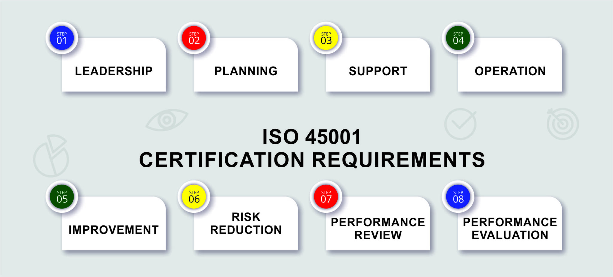 Certification To Iso 45001 Standard Iso 45001 Cost Process 4155