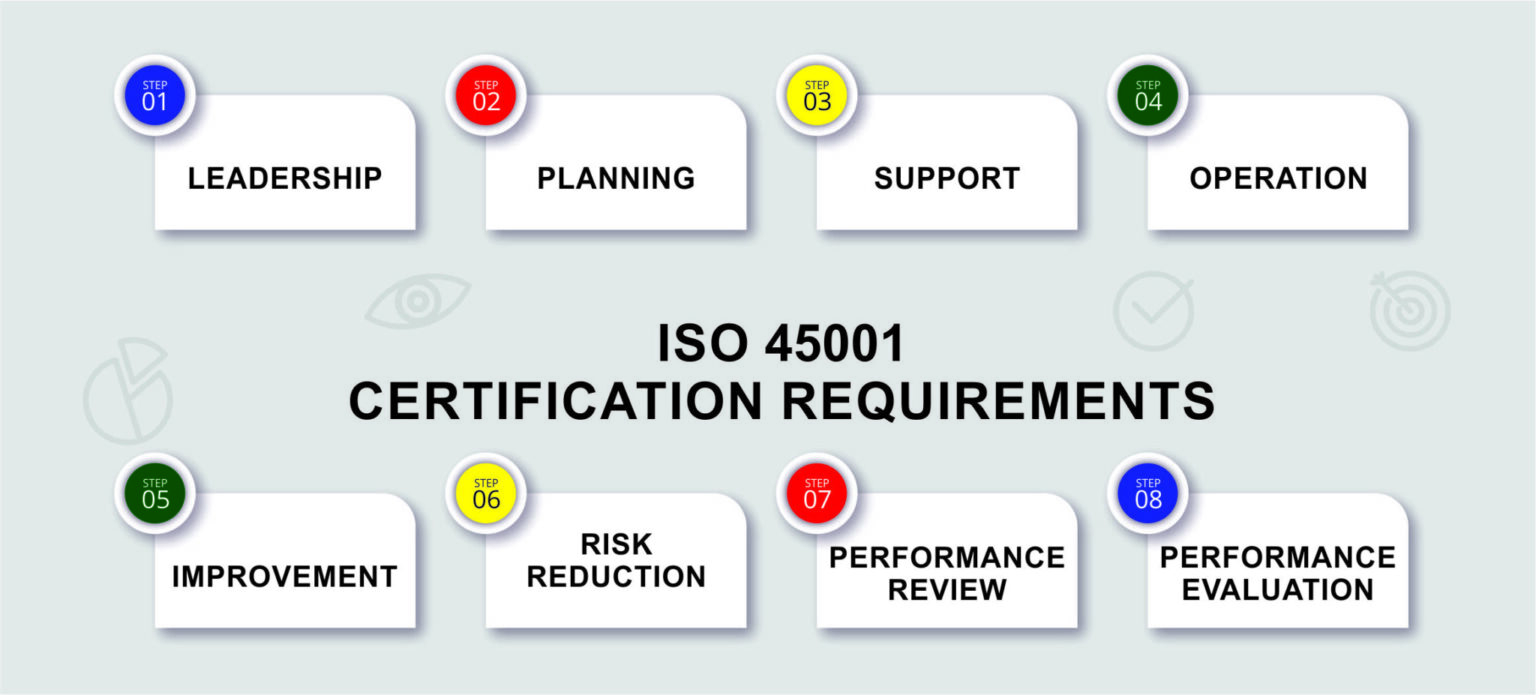 Get ISO 45001 Standard | ISO 45001 Certification Cost